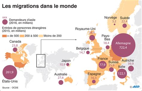 Ocde Les Flux Migratoires Ne Tarissent Pas Leconomiste