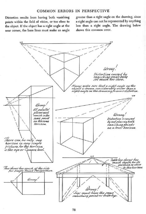 Andrew Loomis Successful Drawing In 2020 Perspective Drawing