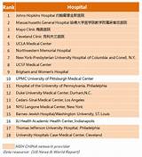 Best Hospitals In The Us Ranking Photos