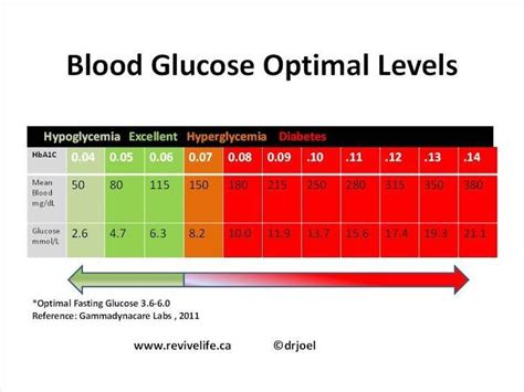 Normal Blood Sugar Levels Australia Diabetestalknet