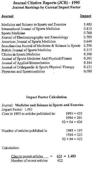 Citation Analysis of Sports Medicine Research, 1981-1996 ...