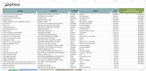 Einkaufskennzahlen dienen als effizienzindikatoren zur messung der qualität des einkaufes in. Muster Rahmenvertrag Einkauf