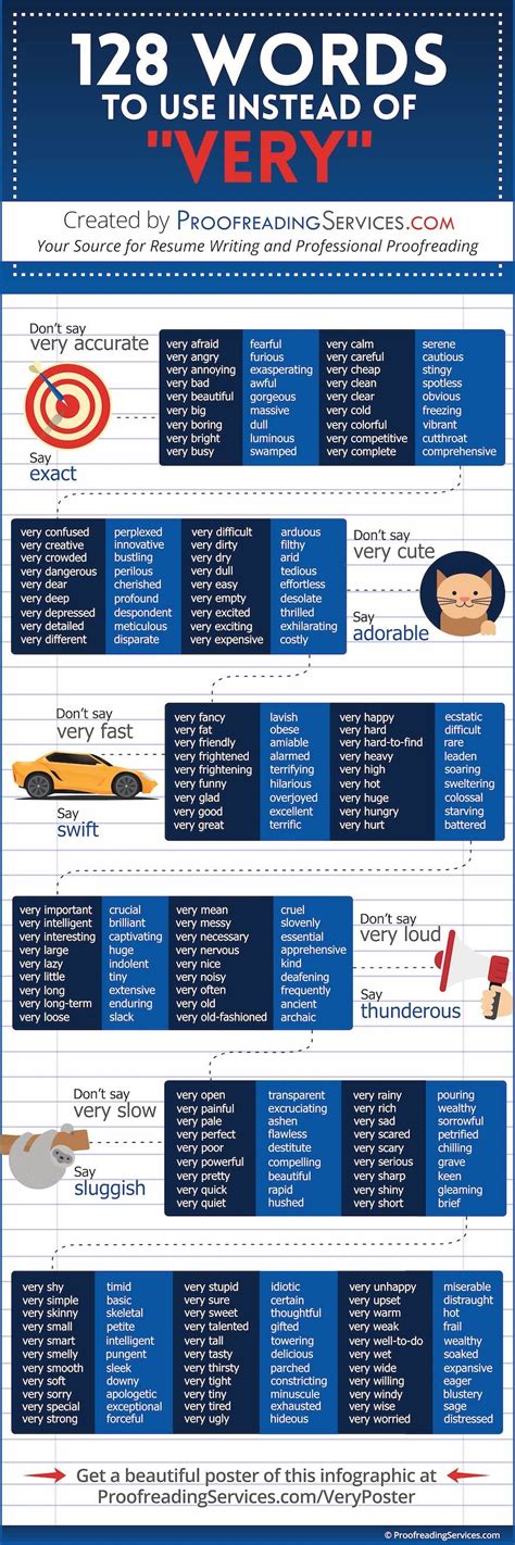 If You Want To Sound Smarter Use These Words Instead Of Very