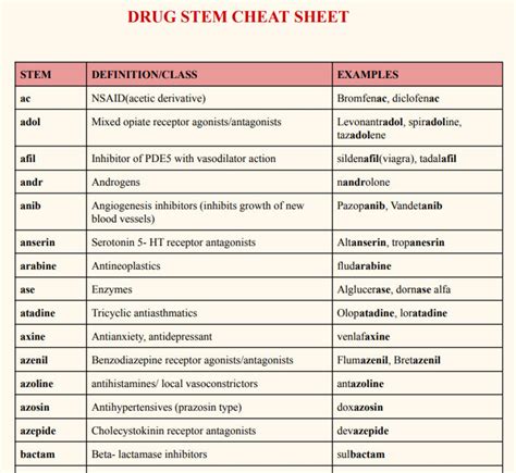 Pharmacology Drug Stem Cheat Sheet For Nursing Student 4 Etsy France