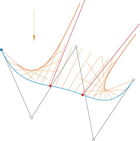 A Quartic Bézier Curve Along With Its Caustic Which Has Two Points At