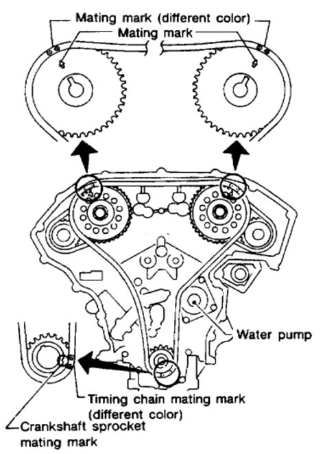 Nissan Timing Chain Marks