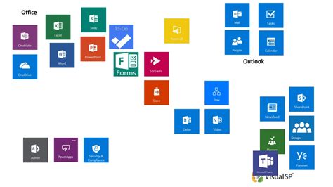 Office 365 Applications Overview An Easy Way To Visualize And