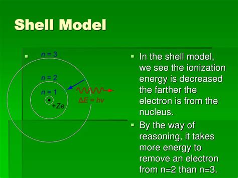 Ppt The Shell Model Powerpoint Presentation Free Download Id6181386
