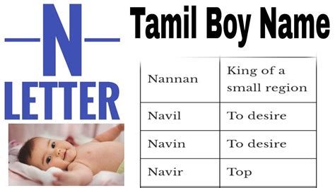 N Letter Tamil Baby Boy Name சிறந்த தமிழ் பையன் பெயர் Youtube