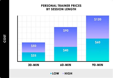 How Much To Charge For Personal Training Answered