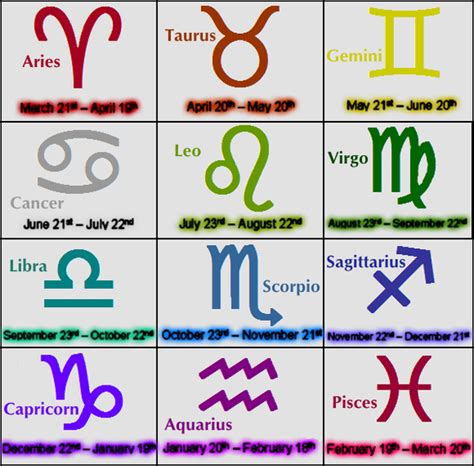 Western Tropical Zodiac Signs Hs Astrology And Zodiac Signs