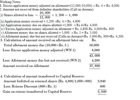 8m 23 Vinod Ltd Issued 10000 Equity Shares Of Rs10 Each A Premium