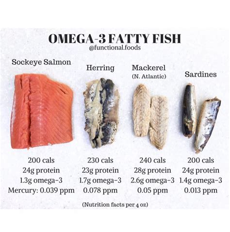Essential Fatty Acids Breaking Down Omega 3 And Omega 6 Fats Tyler Jean