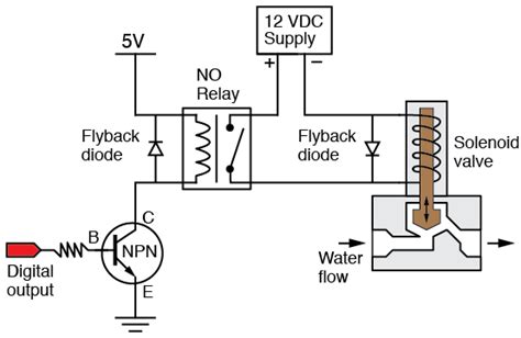 Wiring Of The Solenoid Valves