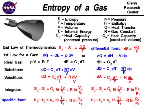 If pressure and the amount of gas remain constant; Entropy of a Gas