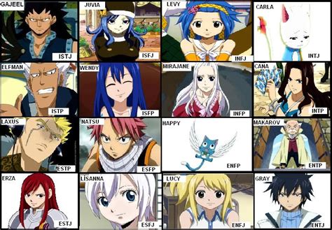 Fairy Tail Mbti Chart Anime Fairy Tail Anime Fairy