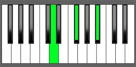 Augmented Chords Piano Diagrams And Music Theory Insights