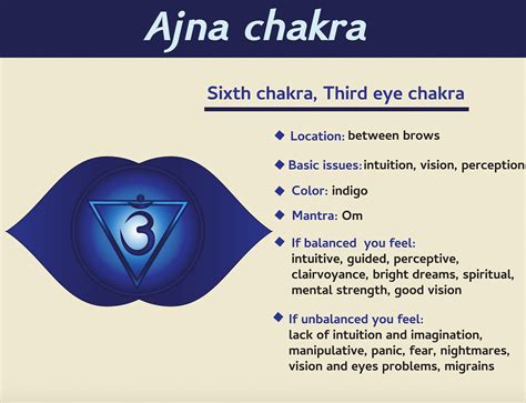 Know Your Third Eye Chakra And How To Unlock Its Power