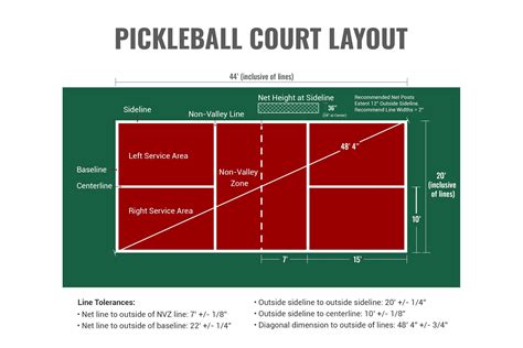 Pickleball Court Size Dimensions The Ideal Pickleball Court Setup