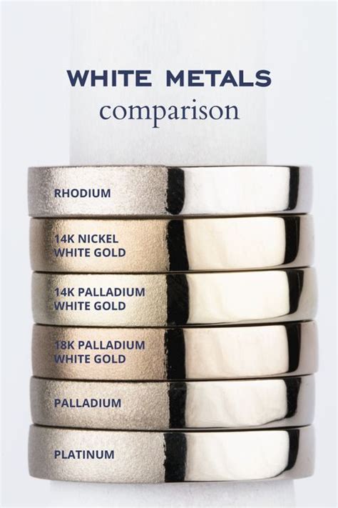 Gold Vs Platinum Chart