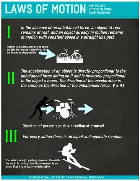 Laws Of Motion Infographic Newton Pinterest Physics Law And