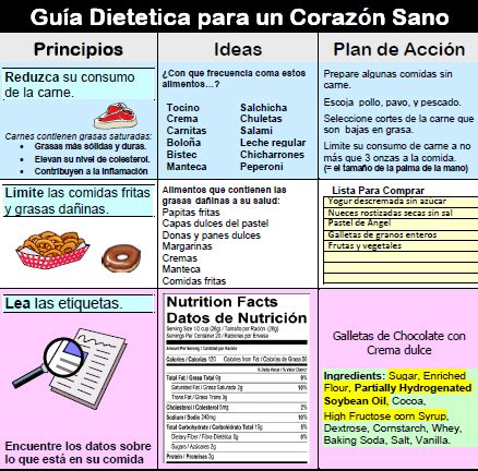 From the nutrition experts at the american diabetes association, diabetes food hub® is the premier food and cooking destination for people living with diabetes and their families. Heart Healthy Eating Guidelines -Spanish | Healthy eating guidelines, Healthy vegan snacks ...