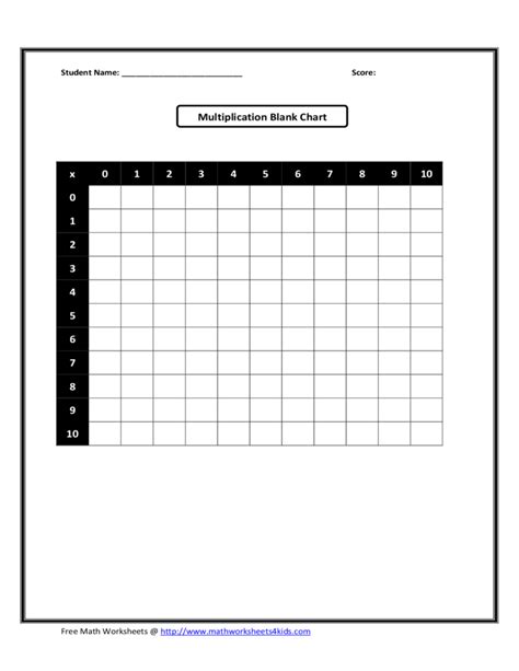 Blank Multiplication Chart With Answers Free Download