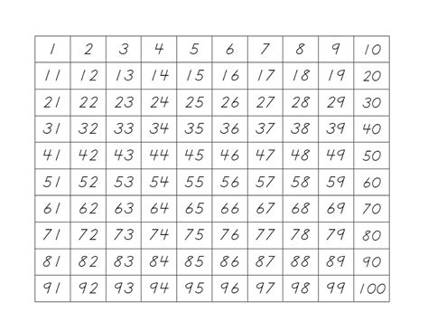 It is useful for those who need to revise the spelling for the numbers which are easily con. Printable 1-100 Number Chart | K5 Worksheets