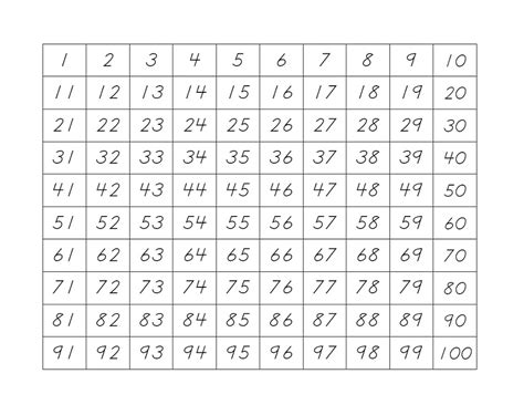 This number lesson is useful for esl learners, especially for kids to learn numbers and learn how to count 1 to 100 and other big numbers. Printable 1-100 Number Chart | K5 Worksheets