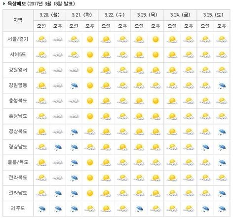 국내 최대 웹툰 미리보기, 다시보기, 성인웹툰 최다보유 simpson 입니다 매일 가장 빠르게 많이 업데이트 되며 최고의 인터페이스 속도를 지원합니다 가장 빠르고 다양한 웹툰 미리보기, 다시보기, 성인웹툰. 주간날씨 제주도·남부지방·강원영동 비 내려…대체 언제 ...