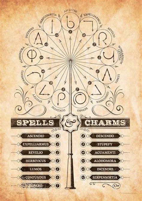 Printable Harry Potter Spells And Wand Movements Prntbl