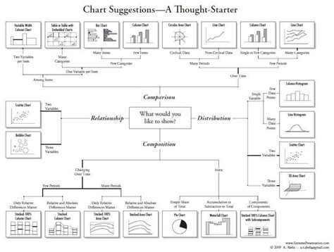 Choose Suitable Chart For Your Spreadsheet Data How To