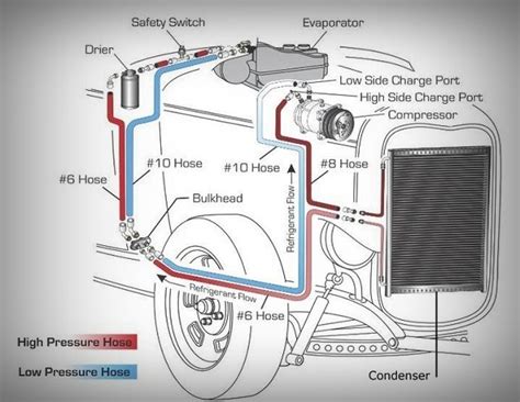 Wiring Diagram Of Car Aircon Wiring Digital And Schematic
