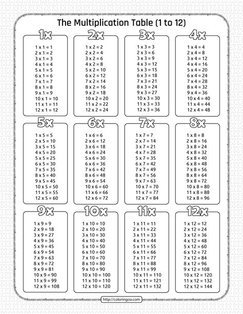 The Multiplication Table 1 To 12 Worksheet Is Shown In Black And White