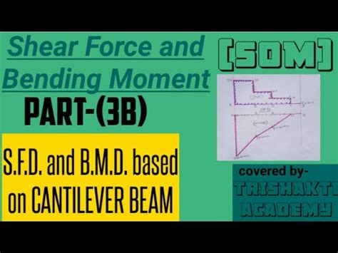 The lecture explains how to draw sfd and bmd for a cantilever beam. SFD & BMD For Cantilever Beam Problem -2 Carrying Point ...