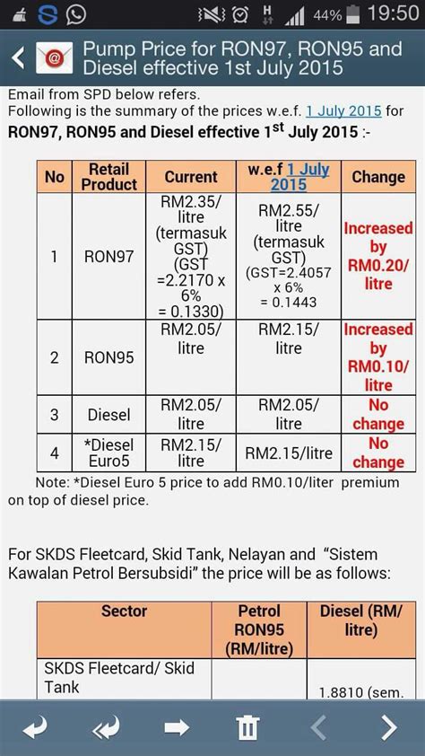 Setakat ini harga ron97 tak jauh berbeza dengan ron95. Harga minyak ron 95, 97 naik 20 sen dan diesel kekal Julai ...