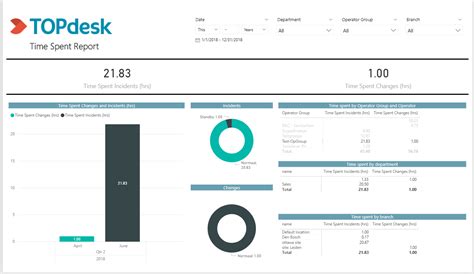 Free Download Hd Topdesk Report Pack In Power Bi Topdesk Marketplace