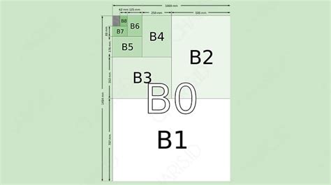 Ukuran Kertas B0 B1 B2 B3 B4 B5 B6 B10 Lengkap