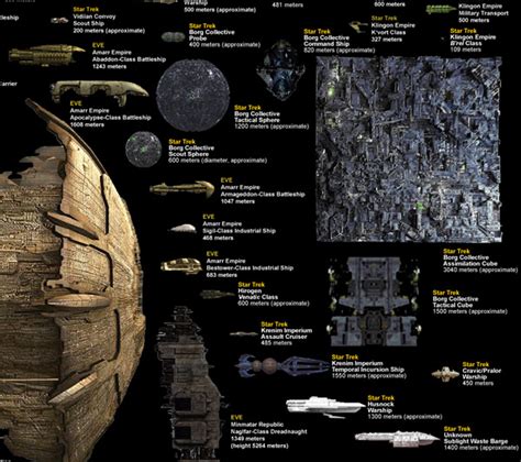 Massive Size Comparison Chart Of Famous Spaceships From Sci Fi Films