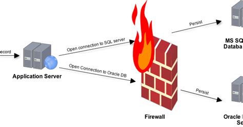 Server Firewall Filtering Firewall Proxy Server 18612 Hot Sex Picture