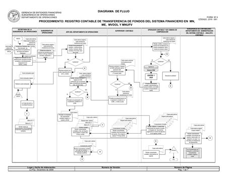 Diagrama De Flujo Contabilidad