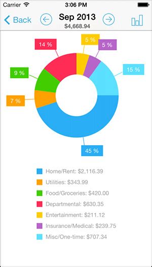 They're typically designed for general personal budgeting, and each app offers basic features and possibly unique features to help you. 5 Best Budget Apps for Couples (2018) | TechWiser