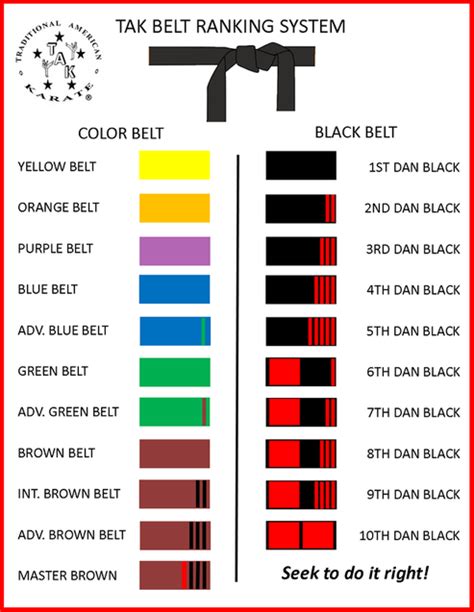 Taekwondo Karate Belts In Order Which Black Belt Takes The Longest
