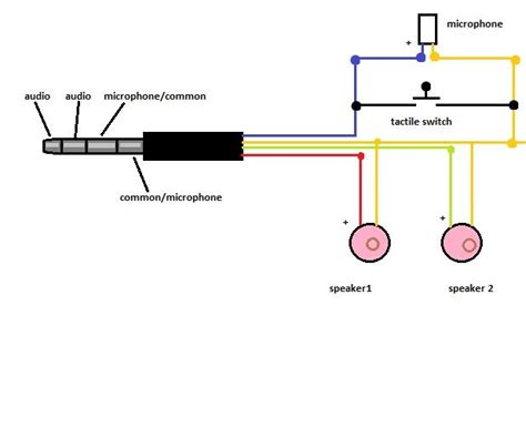 Here's how you can set your headset as the default device: Stereo Headphone Wiring Diagram Database