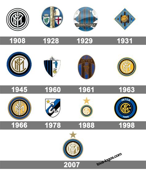 Inter Milan Logo Histoire Signification Et évolution Symbole