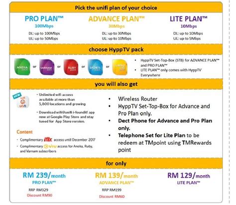 Check unifi coverage and apply tm unifi package online. Streamyx 1Mbps at RM68/month, Unifi 30Mbps at RM139
