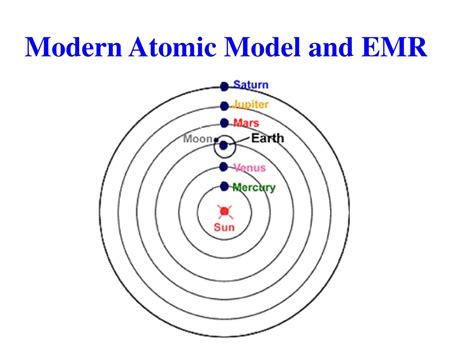 Ppt Modern Atomic Model And Emr Powerpoint Presentation Free