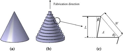 Stair Stepping Effect A Cad Model B Am Processed Part C Surface