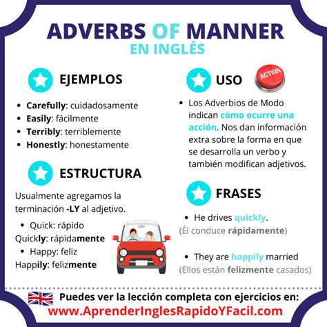 Adverbios De Modo En Inglés Con Ejemplos Adverbs Of Manner