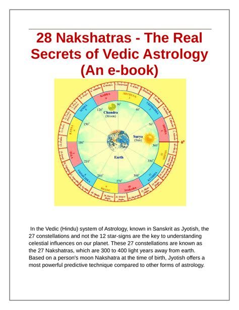 Vedic Astrology Birth Chart Meaning It Shows The Positions Of The Sun The Moon And The